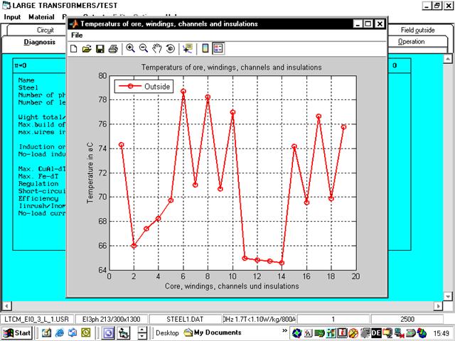 ScreenTemperaturen