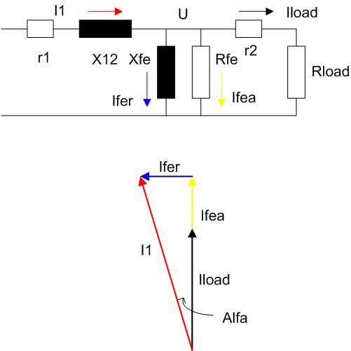 CT_Schema