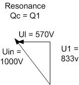 CVT_RESONANCE